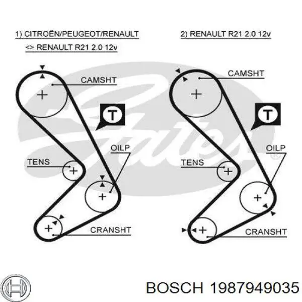 Ремень ГРМ 1987949035 Bosch