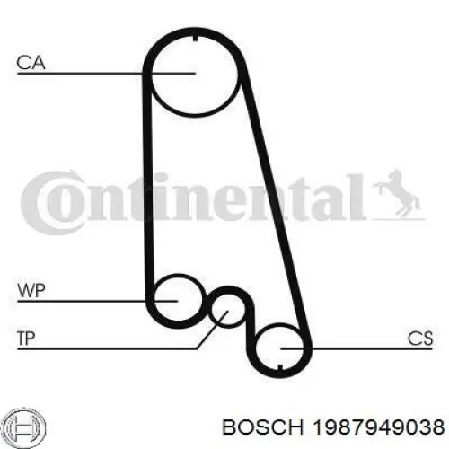 1987949038 Bosch ремень грм