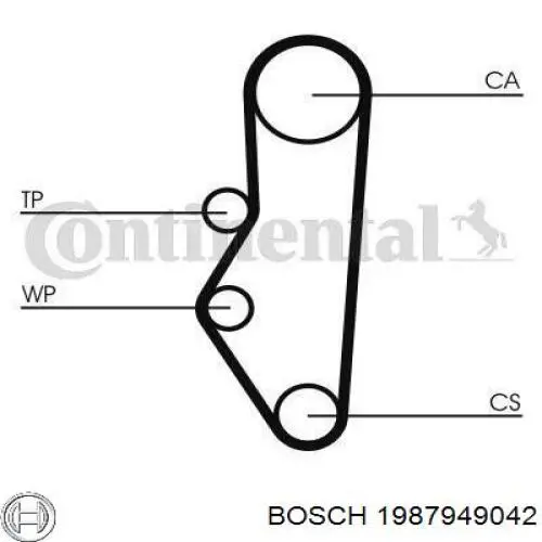 Correa distribucion 1987949042 Bosch