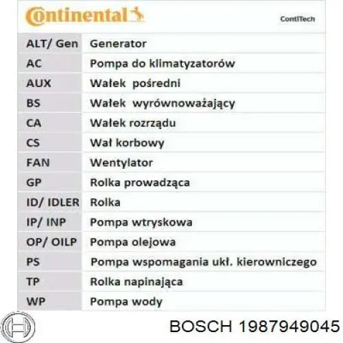 ГРМ ремни Bosch 1987949045