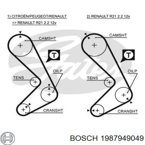 Ремень ГРМ 1987949049 Bosch