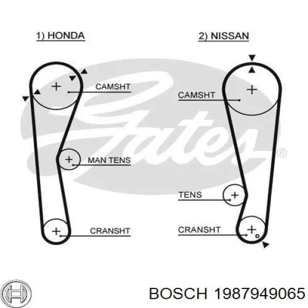 Ремень ГРМ 1987949065 Bosch