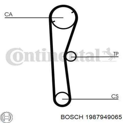 Ремень ГРМ 1987949065 Bosch