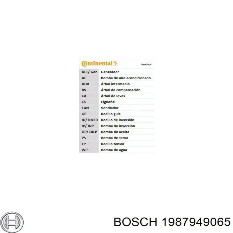 1987949065 Bosch Ремень двигателя