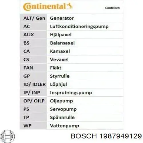Зубчатый ремень Bosch 1987949129 цена, от 6.01 USD