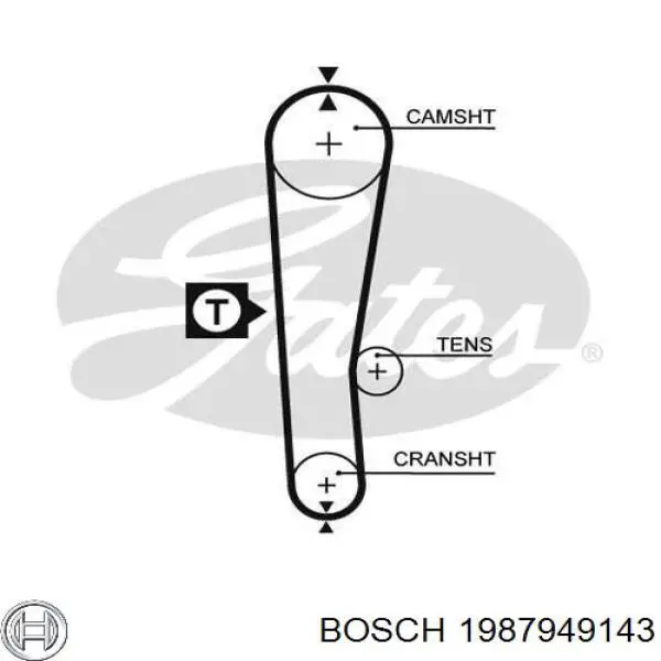 1987949143 Bosch ремень грм