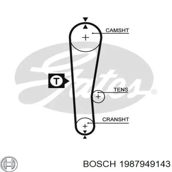 Ремень ГРМ 1987949143 Bosch