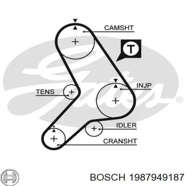 Ремень ГРМ 1987949187 Bosch