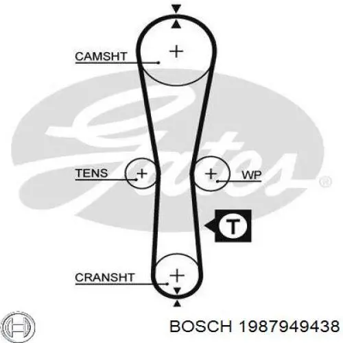 Ремень ГРМ 1987949438 Bosch