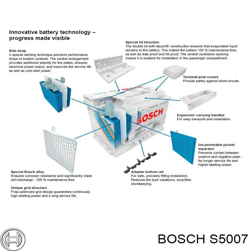 Купить S5007 Bosch Батарея аккумуляторная