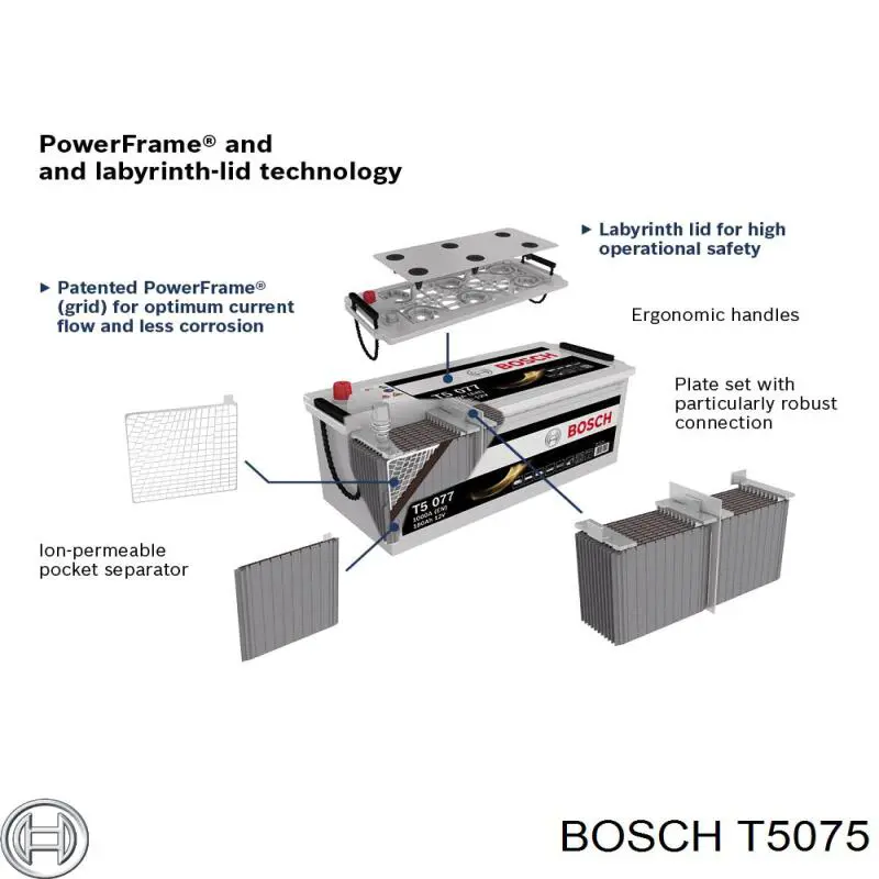 Купить Аккумулятор Bosch 145 А/ч (T5075)