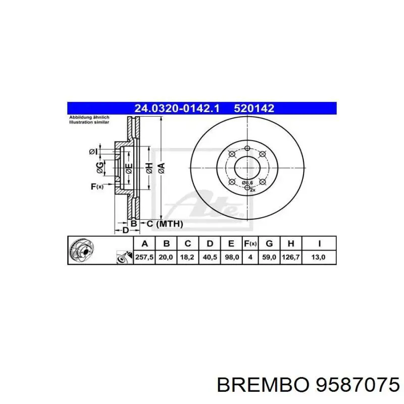 Передние тормозные диски 9587075 Brembo