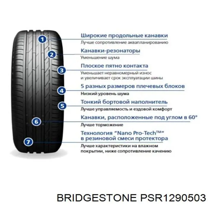 Шины летние Bridgestone Turanza T001 195/65 R15 91 V (PSR1290503)
