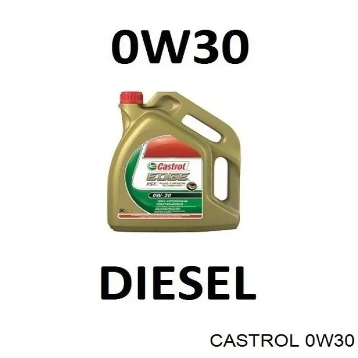 Масло автомобильное Castrol 0W30 цена, от 15.58 USD