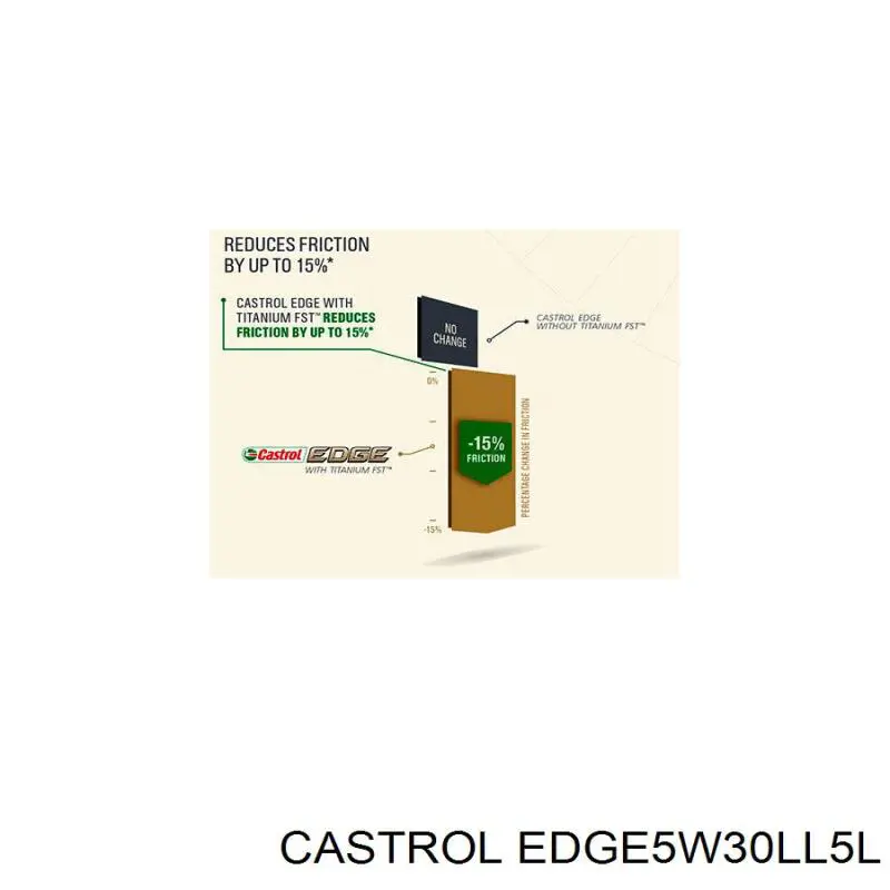 EDGE5W30LL5L Castrol 