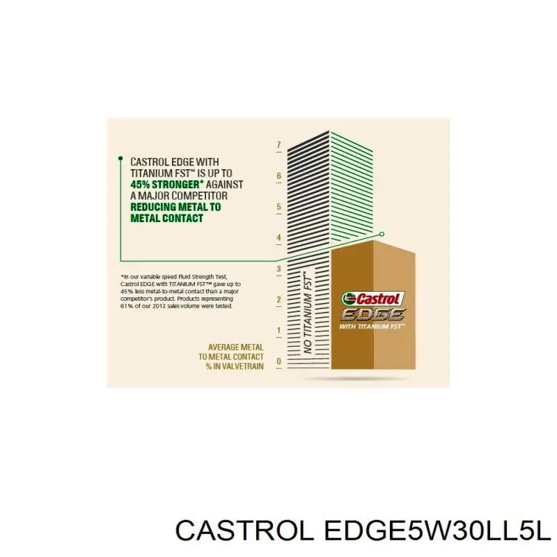 Купить EDGE5W30LL5L Castrol 