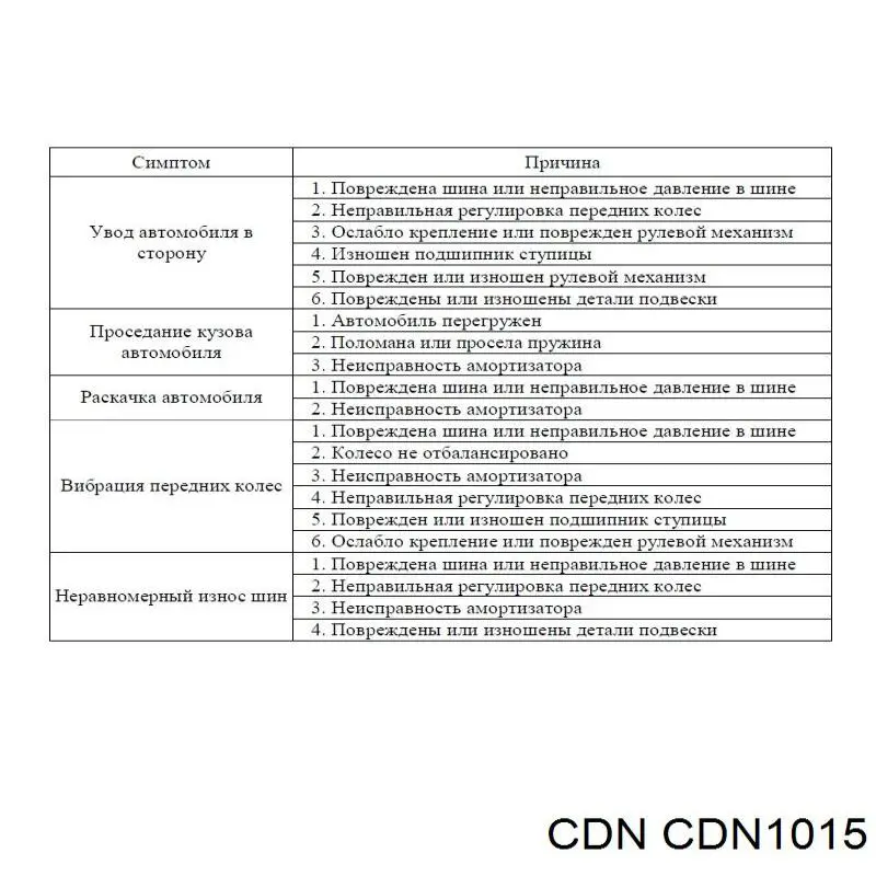 Амортизатор передний правый CDN CDN1015