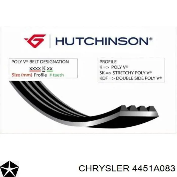Клиновый ремень Chrysler 4451A083 цена, от 14.71 USD