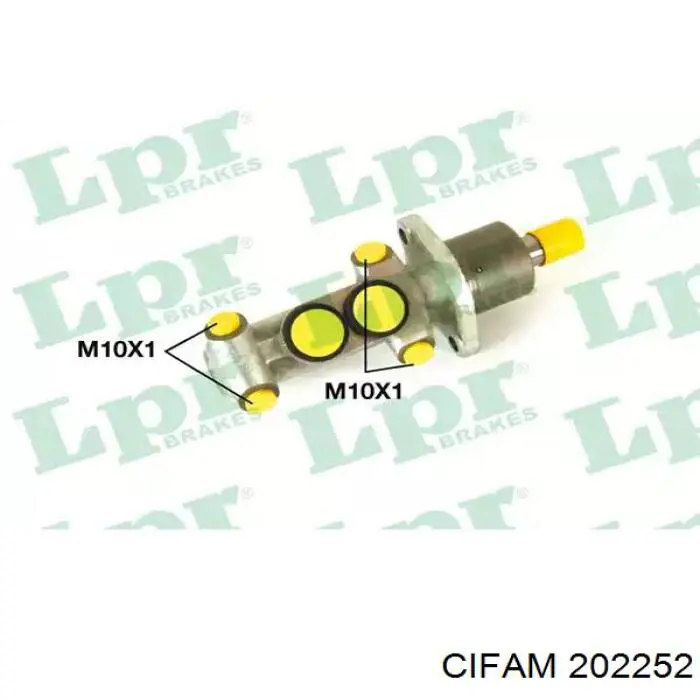 ГТЦ Cifam 202252