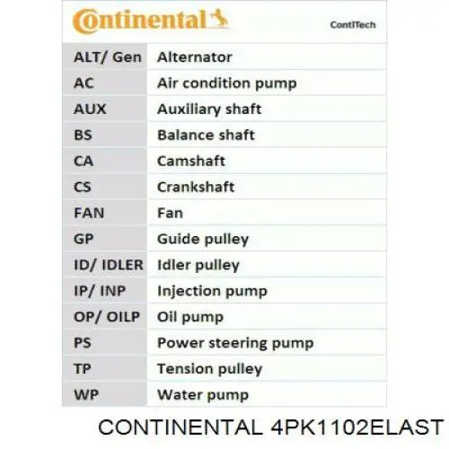 4PK1102 ELAST Continental/Siemens ремень генератора