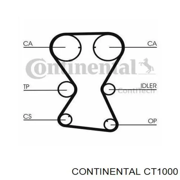 Ремінь ГРМ CT1000 Continental/Siemens