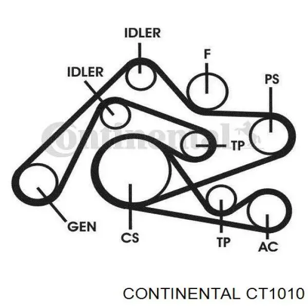 Зубчатый ремень Continental/Siemens CT1010 цена, от 27.03 USD