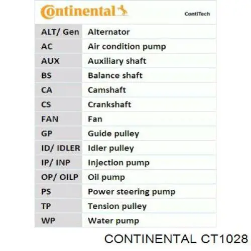 Ремень ГРМ CT1028 Continental/Siemens