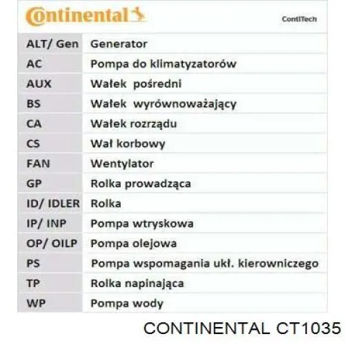 CT1035 Continental/Siemens ремень грм