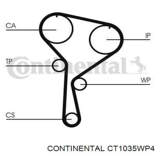 ГРМ ремни, комплект Continental/Siemens CT1035WP4 цена, от 112.85 USD