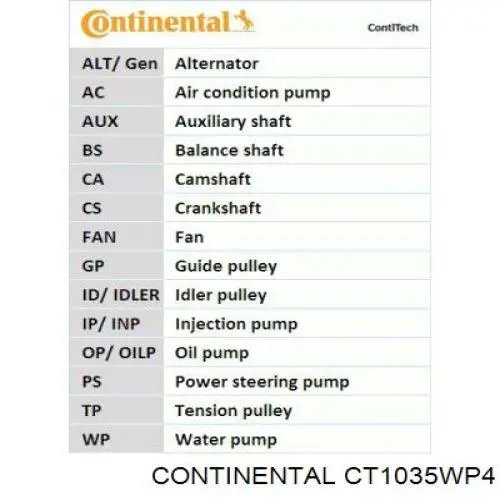 Купить CT1035WP4 Continental/Siemens Комплект ГРМ