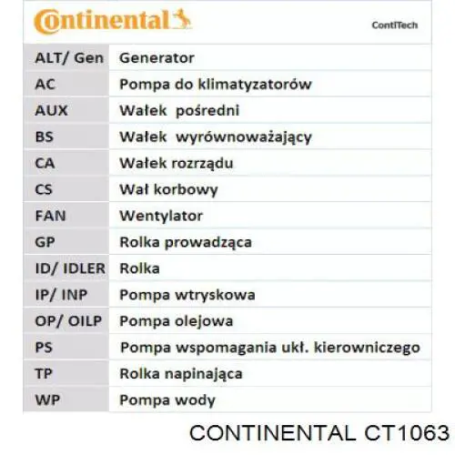 Ремень ГРМ CT1063 Continental/Siemens