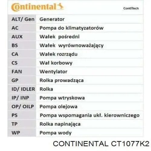 Ремень ГРМ, комплект Continental/Siemens CT1077K2