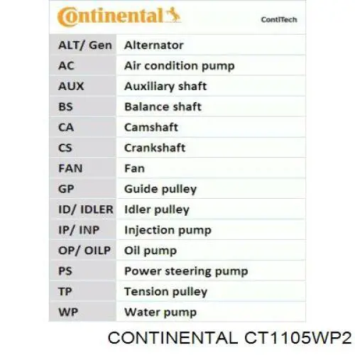 CT1105WP2 Continental/Siemens Комплект ремня ГРМ