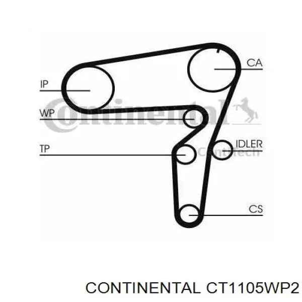 ГРМ ремни, комплект Continental/Siemens CT1105WP2 цена, от 136.13 USD
