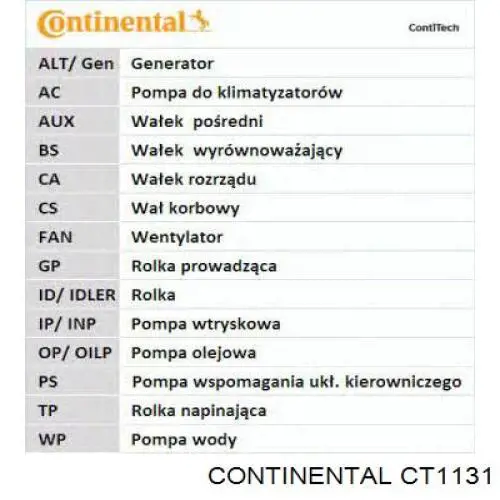 Зубчатый ремень Continental/Siemens CT1131 цена, от 19.74 USD