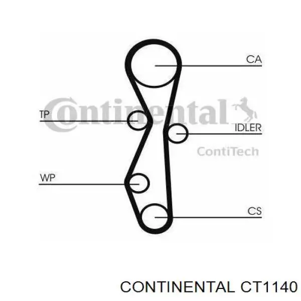 CT1140 Continental/Siemens