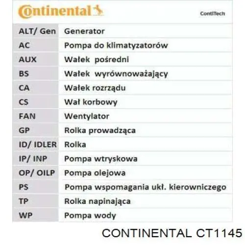 Зубчатый ремень Continental/Siemens CT1145 цена, от 53.54 USD