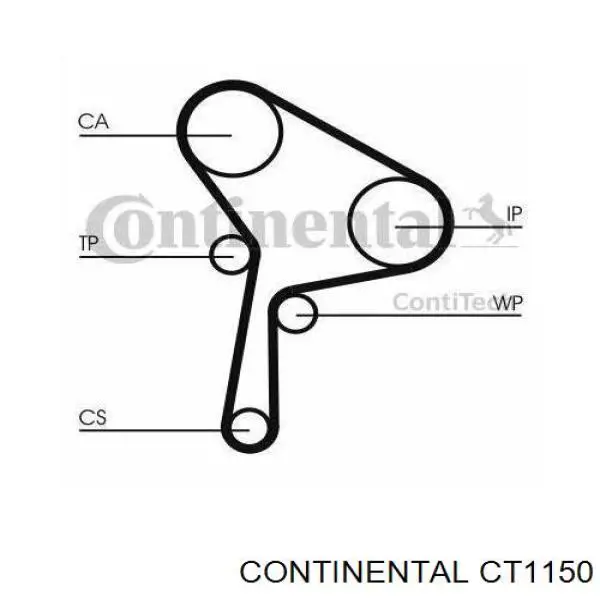 Зубчатый ремень Continental/Siemens CT1150 цена, от 22.21 USD