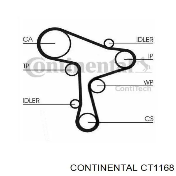 CT1168 Continental correia do mecanismo de distribuição de gás