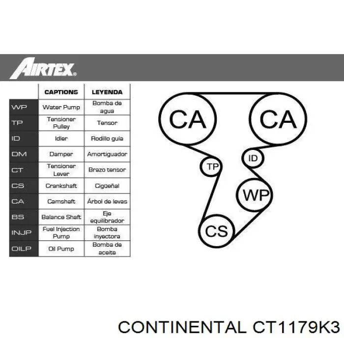 Комплект ГРМ CT1179K3 Continental/Siemens