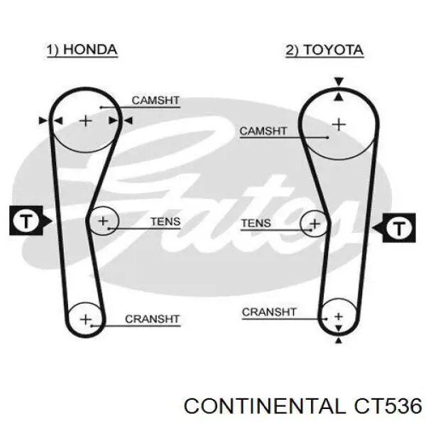 CT536 Continental/Siemens