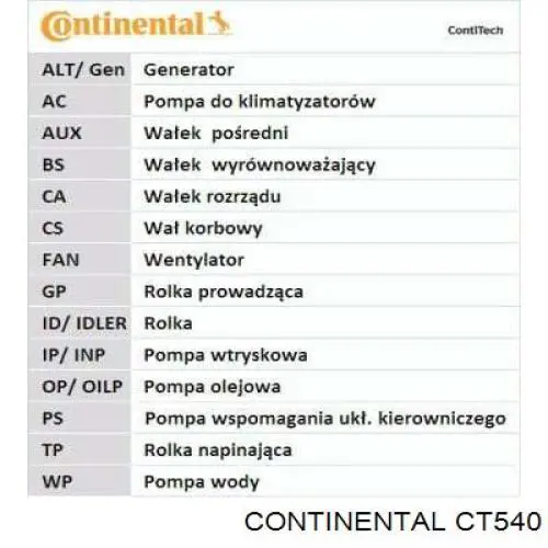 Зубчатый ремень Continental/Siemens CT540 цена, от 20.86 USD