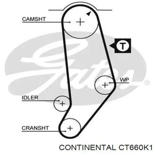 Комплект ГРМ CT660K1 Continental/Siemens