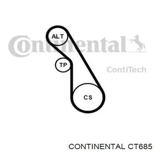 Ремінь ГРМ CT685 Continental/Siemens