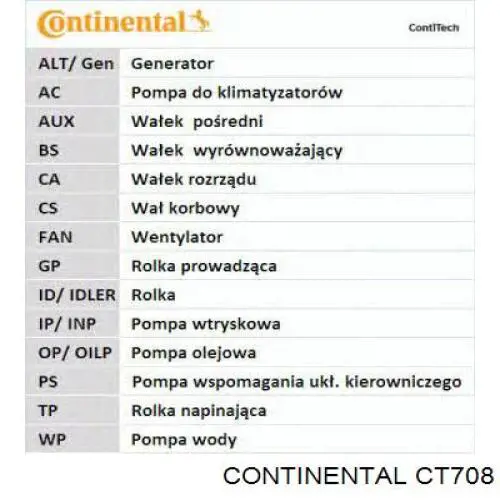 Зубчатый ремень Continental/Siemens CT708 цена, от 18.89 USD