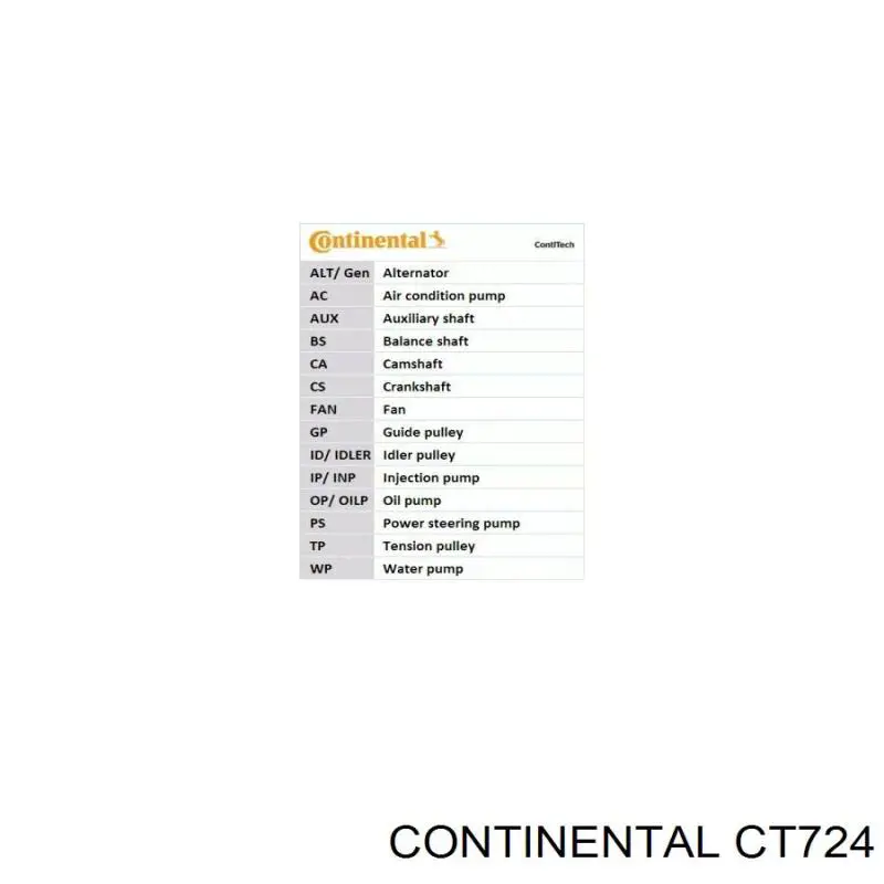Купить CT724 Continental/Siemens Ремень газораспределительного механизма