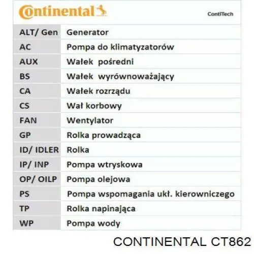 CT862 Continental/Siemens ремень грм