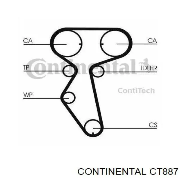 Ремень ГРМ CT887 Continental/Siemens