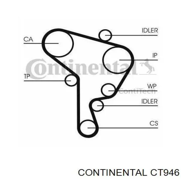 CT946 Continental/Siemens ремень грм