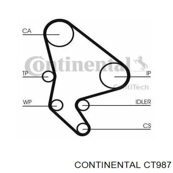 CT987 Continental correia do mecanismo de distribuição de gás
